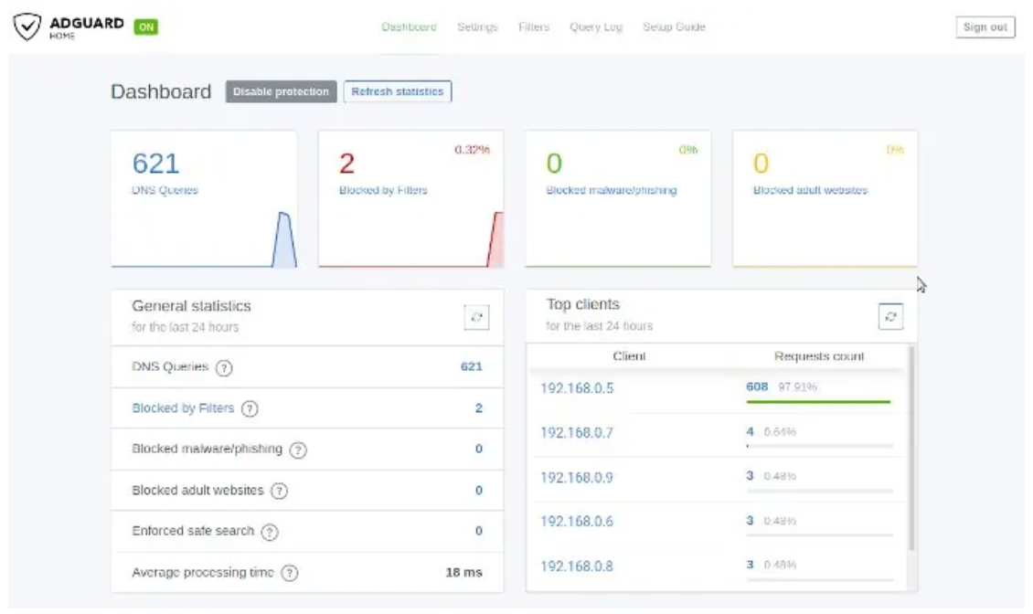 Router-DNS-Einstellungen für AdGuard